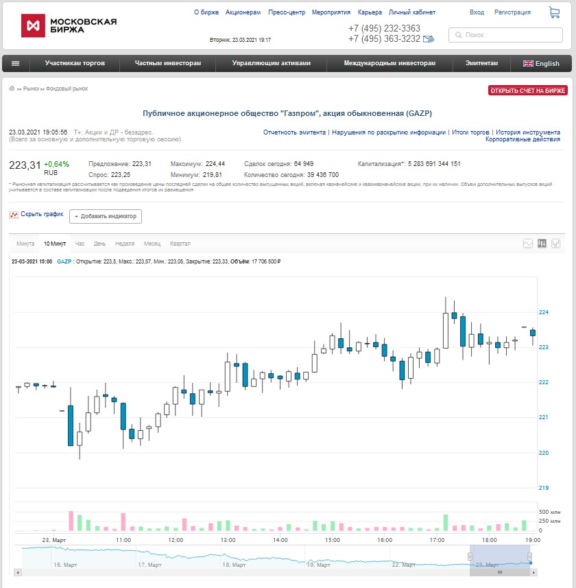 акции газпрома на московской бирже
