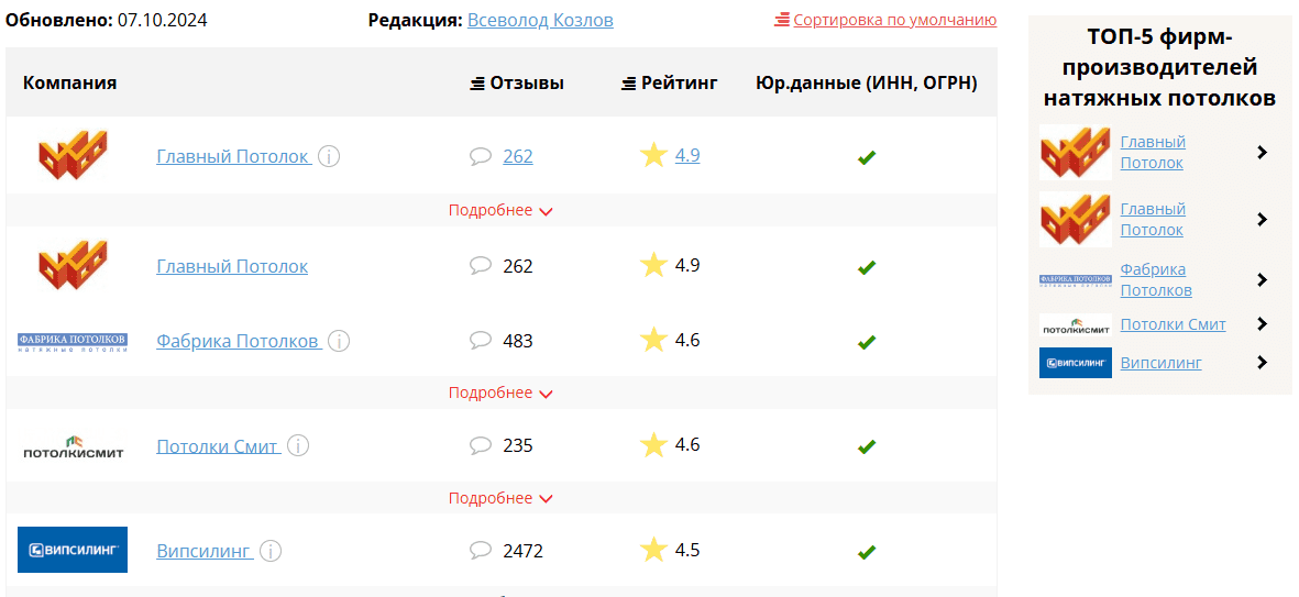 рейтинг производителей натяжных потолков