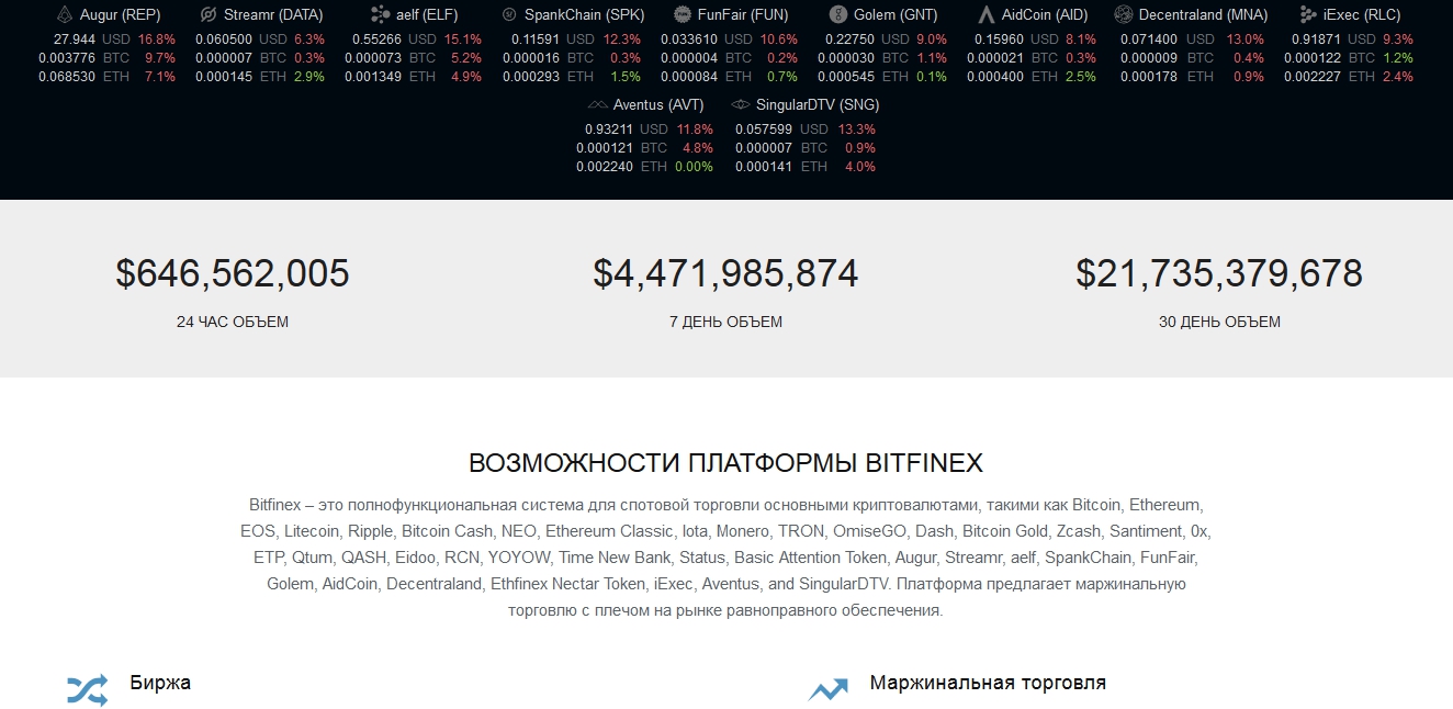 Обзор криптобиржи Bitfinex
