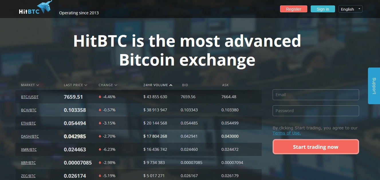 Обзор криптобиржи Hitbtc