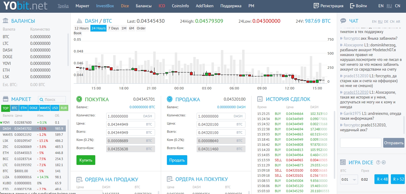 Обзор криптобиржи Yobit