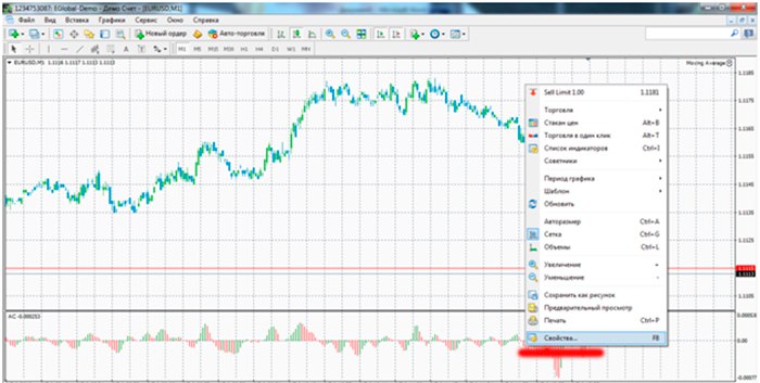 Metatrader 4 - свойства графика