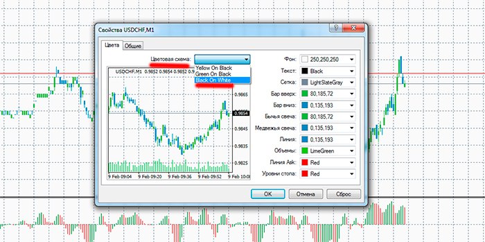 Metatrader 4 - изменение цвета графика
