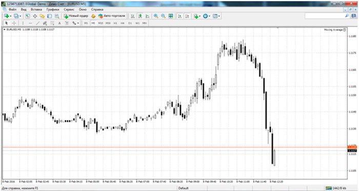 Metatrader 4 - черно-белый цвет графика