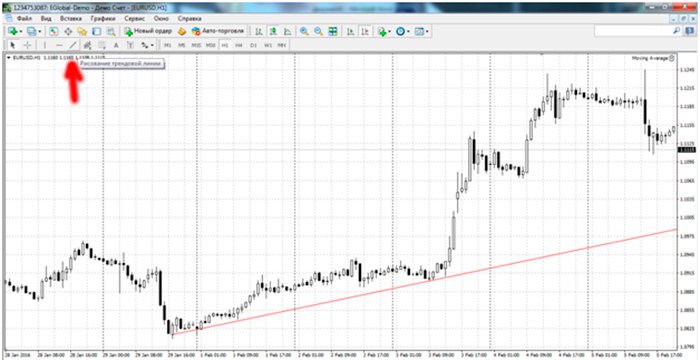 Metatrader 4 - трендовая линия