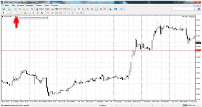 Metatrader 4 - горизонтальный уровень