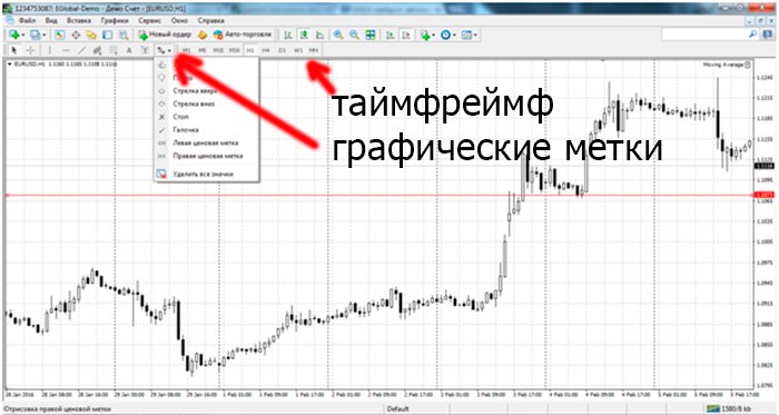 Metatrader 4 - графические метки, таймфреймы в панеле