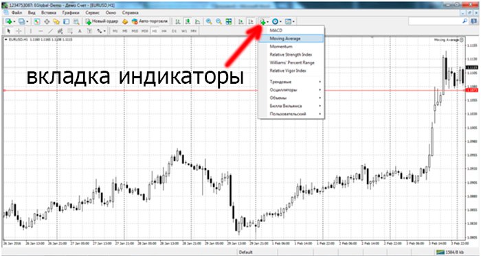 Metatrader 4 - вкладка индикаторов