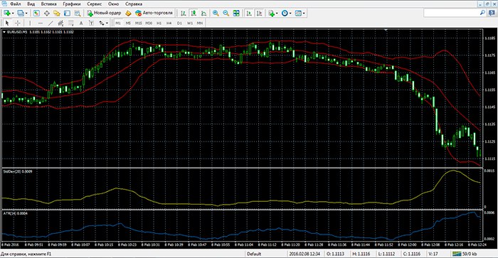 Metatrader 4 - пример шаблона