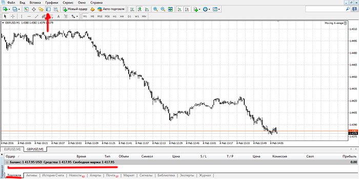 Metatrader 4 - окно терминала