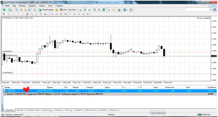 Metatrader 4 - разметка сделки