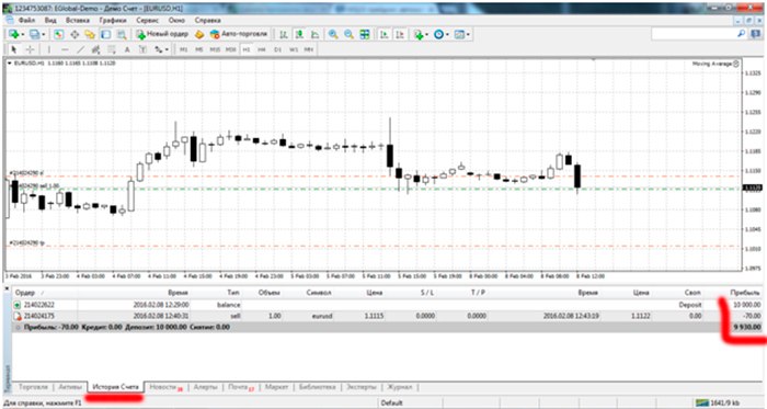 Metatrader 4 - история