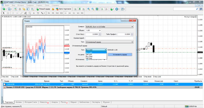 Metatrader 4 - выставление ордеров