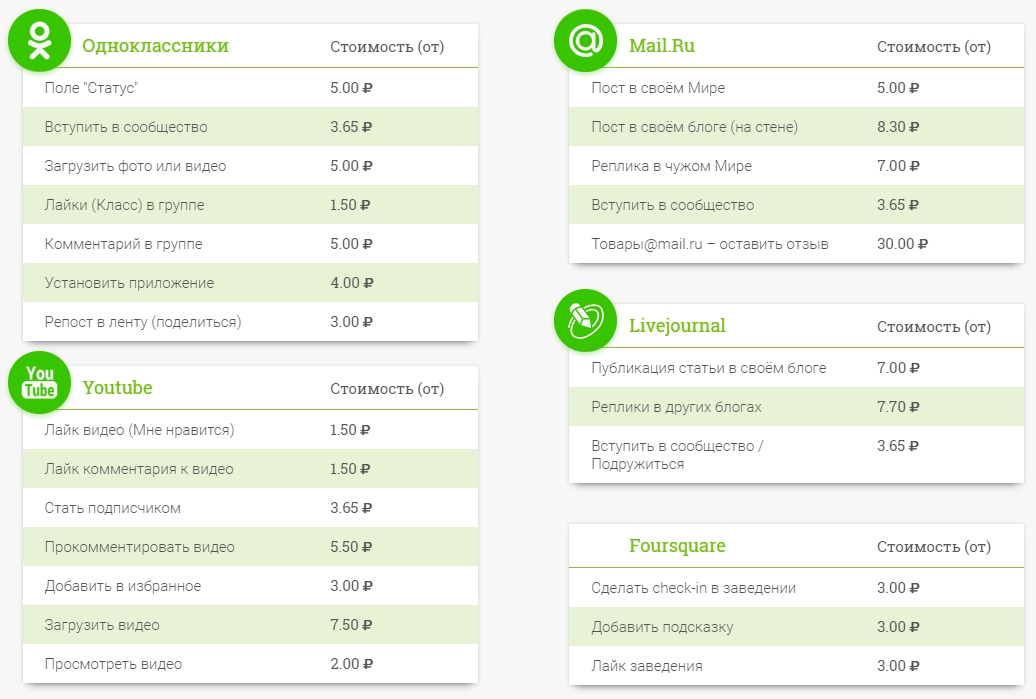 socialtools.ru